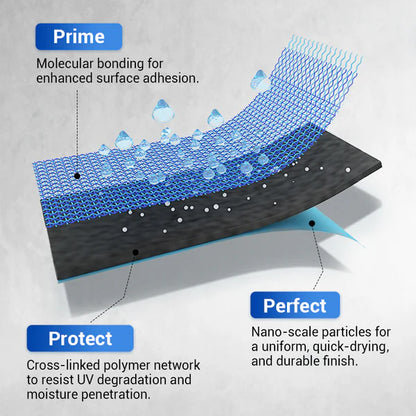 Waterproof multi-purpose polyurethane coating,Lasting Protection, Safeguard Every Inch of Your Space! 💧🏡 1Kg